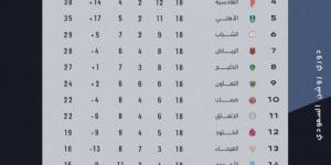 التعادل يخيّم على مباراة الخليج وضمك - ميديا سبورت