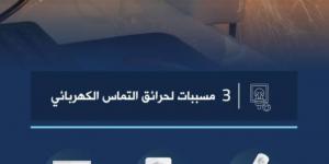 الدفاع المدني: ثلاثة مسببات لحرائق التماس الكهرباء - ميديا سبورت