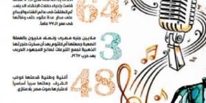 «الوطن» تحتفي بمرور 50 عاما على رحيل «كوكب الشرق» أم كلثوم.. «عظمة يا ست» - ميديا سبورت