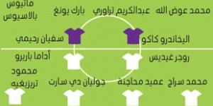 اختبار مصيري للعين أمام الريان - ميديا سبورت