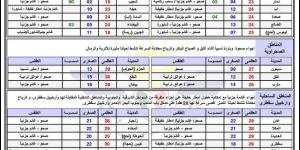 النشرة الجوية.. حالة الطقس ودرجات الحرارة في اليمن اليوم الاثنين 3 فبراير 2025 - ميديا سبورت