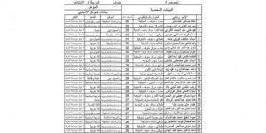 إعلان أسماء المرشحين للعمل بنظام الحصة في المنطقة الأزهرية بالمنوفية - ميديا سبورت