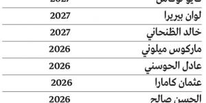 الشارقة يعزز استقرار الفريق بعقود طويلة لـ 12 لاعباً أساسياً - ميديا سبورت