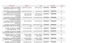 حي شرق مدينة نصر يناشد المواطنين بسرعة استكمال إجراءات التصالح في مخالفات البناء - ميديا سبورت