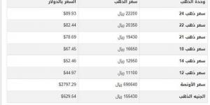 سعر الذهب في اليمن اليوم.. الأربعاء 5-2-2025 - ميديا سبورت