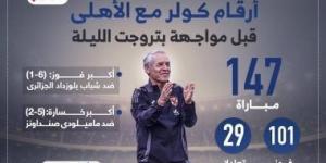 أرقام كولر مع الاهلى قبل مواجهة بتروجت الليلة.. إنفو جراف - ميديا سبورت