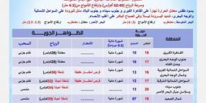 بيان عاجل من الأرصاد بشأن حالة الطقس اليوم الجمعة 7 فبراير 2025: ابتعدوا عن هذه الطرق - ميديا سبورت