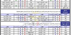 حالة الطقس ودرجات الحرارة في اليمن اليوم الجمعة 7 فبراير 2025 - ميديا سبورت