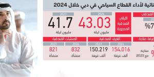 حمدان بن محمد: أهلاً بكل ضيوفنا.. وأهلاً بالعالم في دبي - ميديا سبورت