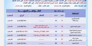 تحذير عاجل من الأرصاد بشأن حالة الطقس اليوم الاثنين 3 فبراير 2025: أمطار على هذه المناطق - ميديا سبورت