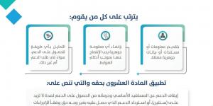 اعرف عقوبة التحايل للحصول على دعم برنامج حساب المواطن - ميديا سبورت