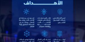 بتقنيات "Open RAN".. "كاكست" تطور شبكة اتصالات مُستقبلية مُتنقلة - ميديا سبورت