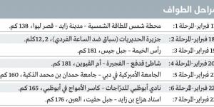 بطل العالم بوجاتشار يعود إلى «طواف الإمارات» بعد غياب عامين - ميديا سبورت