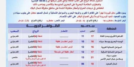 احذروا.. الأرصاد توجّه نداءً عاجلًا لسكان هذه المناطق بشأن حالة الطقس اليوم الخميس 6 فبراير 2025 - ميديا سبورت