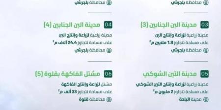 بيئة الباحة تطرح (7) فرص استثمارية - ميديا سبورت