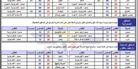 حالة الطقس ودرجات الحرارة في اليمن اليوم الجمعة 7 فبراير 2025 - ميديا سبورت