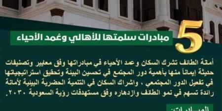 أمانة الطائف تشرك المجتمع بـ(5) مبادرات تطوعية للتنمية الحضرية - ميديا سبورت