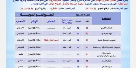 شديد البرودة ليلا.. بيان عاجل من الأرصاد بشأن حالة الطقس اليوم السبت 8 فبراير 2025 - ميديا سبورت