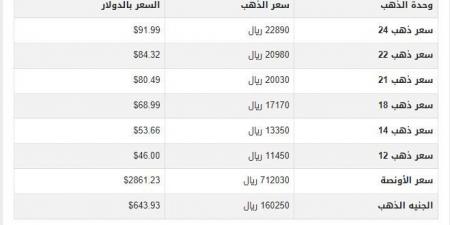 سعر الذهب في اليمن اليوم.. الأحد 9-2-2025 - ميديا سبورت