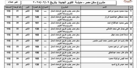 أسماء الفائزين في قرعة سكن مصر 2025 بمدينة أكتوبر الجديدة.. قائمة كاملة - ميديا سبورت