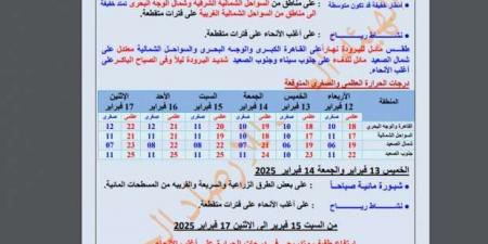 «الأرصاد» تكشف حالة الطقس غدا الأربعاء: استمرار الموجة الباردة - ميديا سبورت