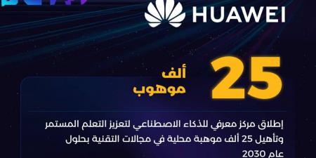 محطة جديدة للابتكار.. “هواوي” تطلق مركزًا متقدمًا لتطوير المهارات الرقمية في السعودية - ميديا سبورت