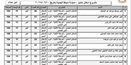 أسماء الفائزين في قرعة وحدات الإسكان المتميز 2025 بمدينة دمياط الجديدة - ميديا سبورت