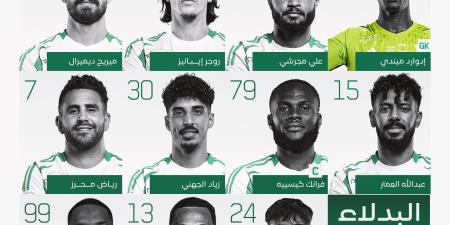 التشكيل الرسمي لمباراة أهلي جدة والنصر في دوري روشن السعودي - ميديا سبورت