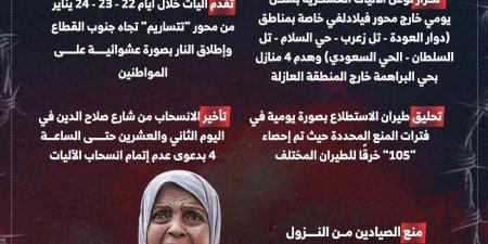 لا عهد لهم.. انتهاكات إسرائيل مستمرة منذ اتفاق غزة "إنفوجراف" - ميديا سبورت