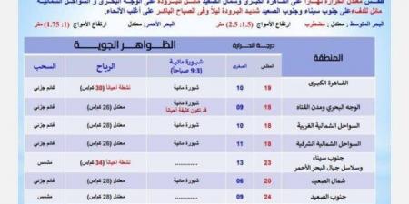 بيان عاجل من الأرصاد بشأن حالة الطقس اليوم الجمعة 14 فبراير 2025: ابتعدوا عن هذه الطرق - ميديا سبورت