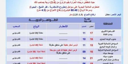 بداية موجة باردة جديدة.. حالة الطقس غداً الجمعة 21 فبراير 2025 - ميديا سبورت