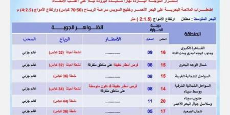 «الأرصاد»: استمرار الموجة شديدة البرودة غدا.. و4 ظواهر جوية تضرب البلاد - ميديا سبورت