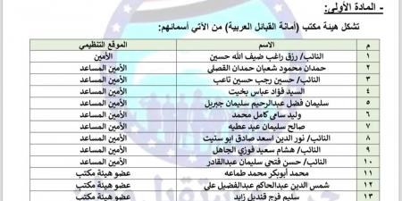 مستقبل وطن يُعلن تشكيل هيئة مكتب أمانة القبائل العربية - ميديا سبورت