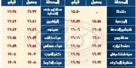 السكة الحديد تعلن تعديل مواعيد بعض القطارات تزامناً مع بداية شهر رمضان - ميديا سبورت