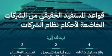 وزير التجارة يوافق على قواعد المستفيد الحقيقي لرفع مستوى شفافية الشركات - ميديا سبورت