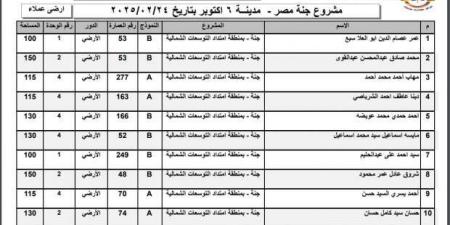 أسماء الفائزين في قرعة وحدات جنة مصر 2025 بمدينة 6 أكتوبر (صور) - ميديا سبورت