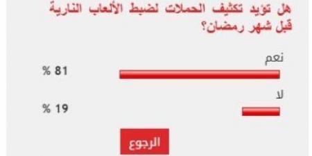 81% من القراء يطالبون بتكثيف حملات ضبط تجار الألعاب النارية قبل رمضان - ميديا سبورت