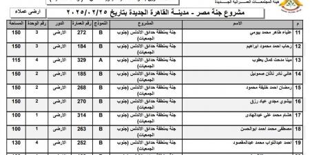 ننشر أسماء الفائزين بوحدات مشروع جنة مصر بالقاهرة الجديدة - ميديا سبورت