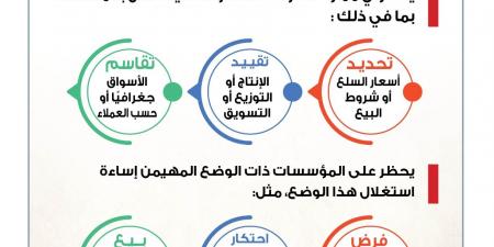 " الصناعة والتجارة " : ممارسات محظورة للمحافظة على استقرار الأسعار وضبط السوق - ميديا سبورت