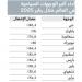 دبي تتصدر الإشغال الفندقي عالمياً.. وتحقق مكاسب قوية خلال يناير - ميديا سبورت