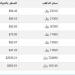 سعر الذهب في اليمن اليوم.. الأحد 23-2-2025 - ميديا سبورت