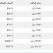 سعر الذهب في اليمن اليوم.. الثلاثاء 25-2-2025 - ميديا سبورت