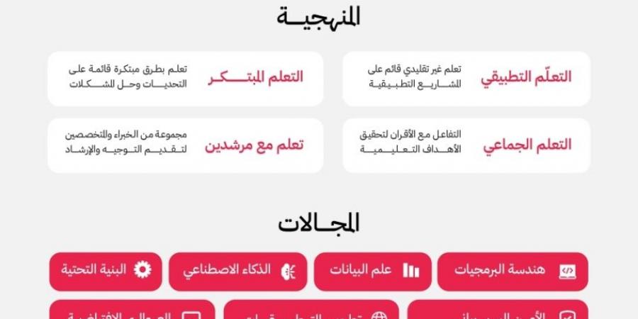 إطلاق أكاديمية هولبيرتون الأولى في الشرق الأوسط.. طريقة التسجيل - ميديا سبورت