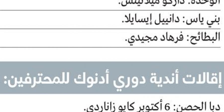 «تدوير المدربين».. القرار الأسهل أمام 6 أندية لإنقاذ الموسم - ميديا سبورت