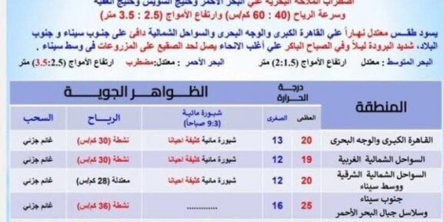 «ابتعدوا عن هذه الطرق».. بيان عاجل من الأرصاد بشأن حالة الطقس اليوم الجمعة 17 يناير 2025 - ميديا سبورت