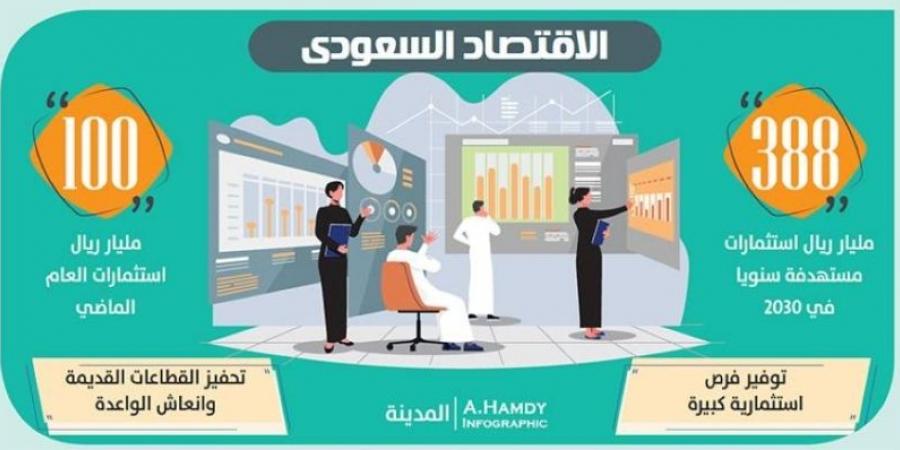 الإبراهيم من دافوس: فرص الاستثمار للتحفيز وإعادة هيكلة الاقتصاد - ميديا سبورت