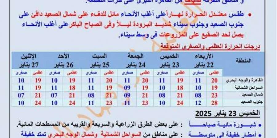 «الأرصاد» تكشف عن طقس الـ72 ساعة المقبلة.. أمطار تصل إلى القاهرة - ميديا سبورت