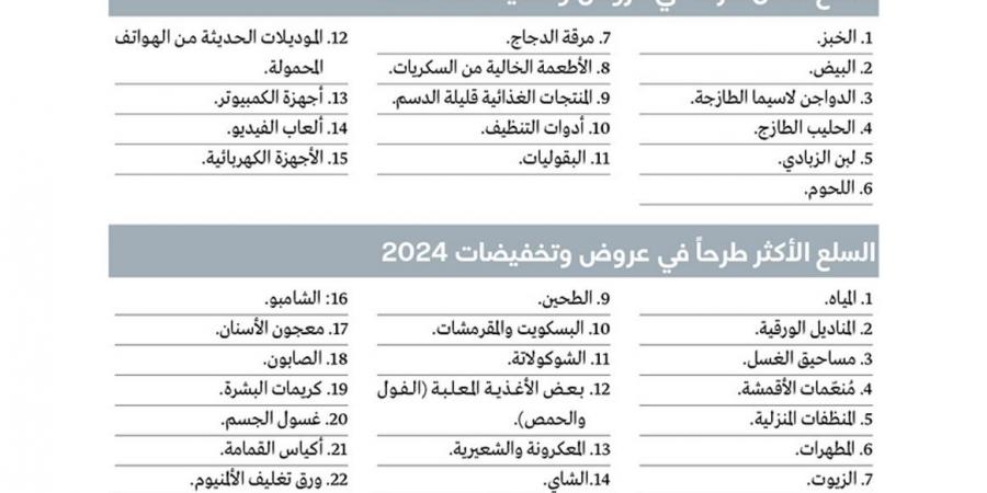 مستهلكون يطالبون بتخفيضات تشمل «السلع الأقل طرحاً» وتنويع العلامات التجارية - ميديا سبورت