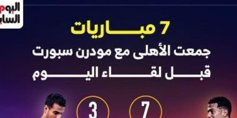 7 مباريات جمعت الأهلى ومودرن سبورت قبل لقاء الليلة.. إنفوجراف - ميديا سبورت