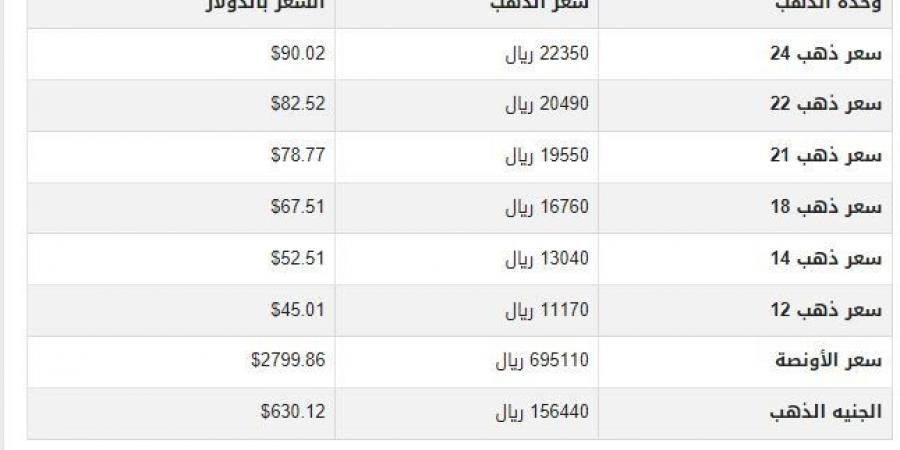 سعر الذهب في اليمن اليوم.. الأحد 2-2-2025 - ميديا سبورت